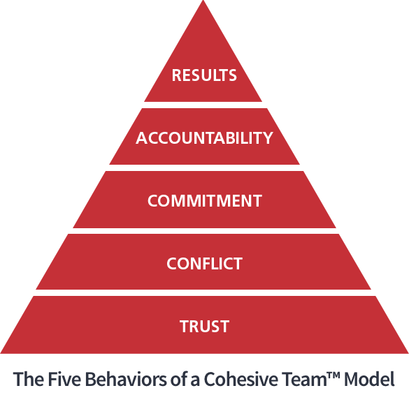 Model_in_Pyramid_FiveBehaviors